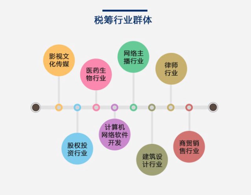 故事叙述类：在一家忙碌的企业办公室里，小李正忙着为新成立的科技有限公司选择一个合适的名字。他通过嘀哆呗提供的公司注册名字查询网进行了一系列的操作。